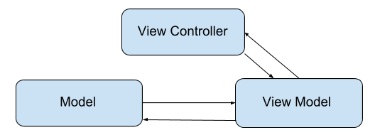 Components Overview and Specific Roles