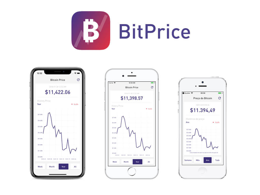 finance crypto iOS app template