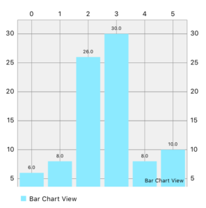 swift bar chart